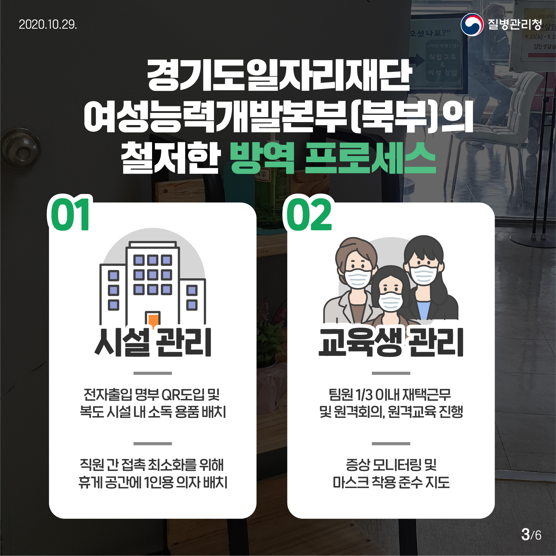 2020년 10월 29일 질병관리청 6페이지 중 3페이지 경기도일자리재단 여성능력개발본부 북부의 철저한 방역 프로세스 첫 번째 시설관리 하나 전자출입 명부 QR도입 및 복도 시설 내 소독 용품 배치 둘 직원 간 접촉 최소화를 위해 휴게 공간에 1인용 의자 배치 두 번째 교육생 관리 하나 팀원 1/3 이내 재택근무 및 원격회의, 원격교육 진행 둘 증상 모니터링 및 마스크 착용 준수 지도